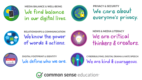 digitalcitizenship topics