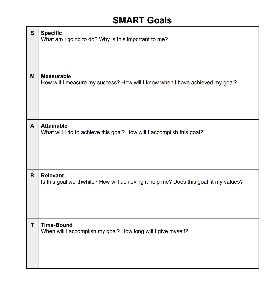 SMART goals template