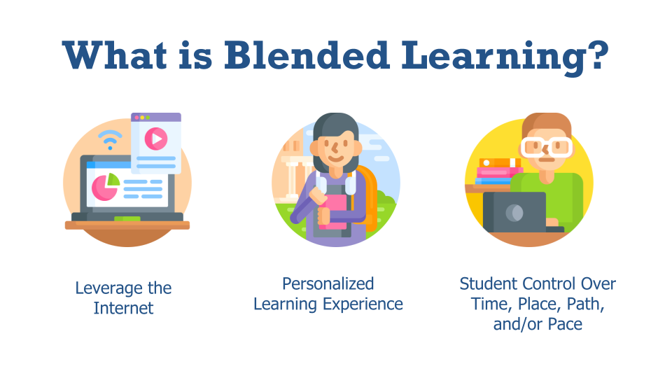 What is Blended Learning? Leverage the Internet, Personalized Learning Experience, Student control over time, place, path and/or pace