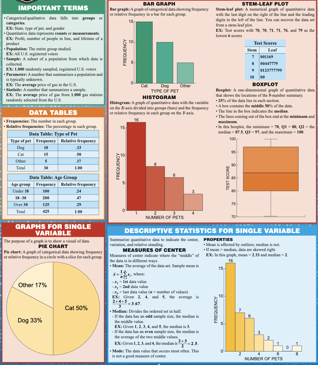 Mathtypesofcharts