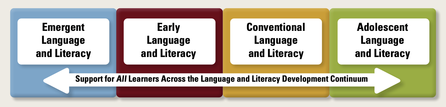 languageliteracydevcontinuum