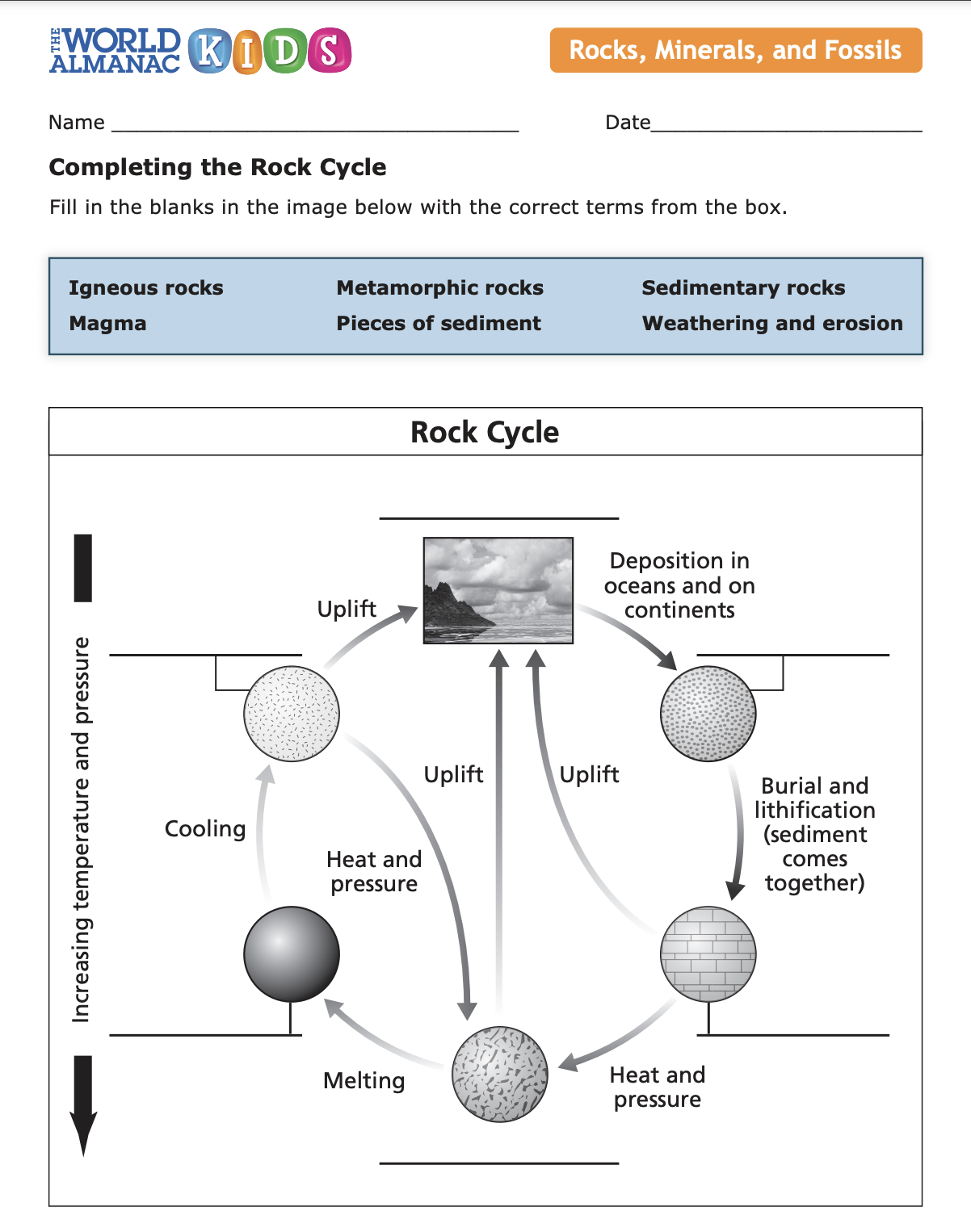 WAKRockCycle