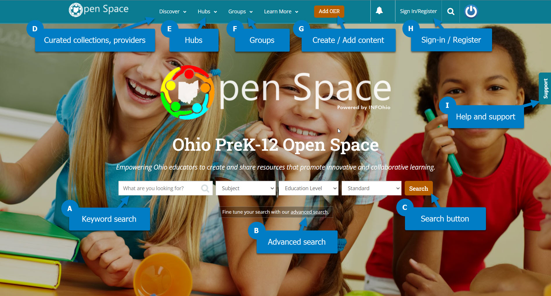 screenshot with labels of major elements of the Open Space homepage
