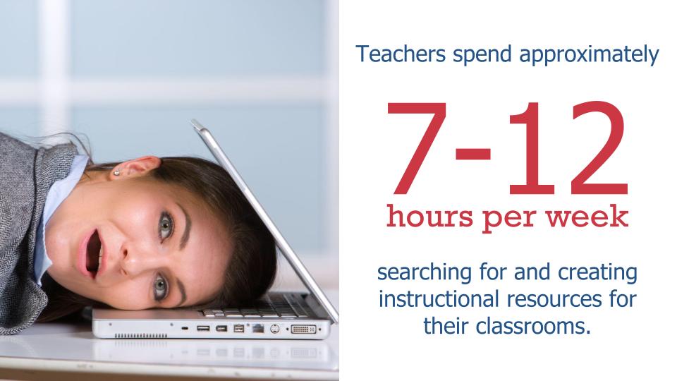teachers spend approximately 7-12 hours per week search for resources