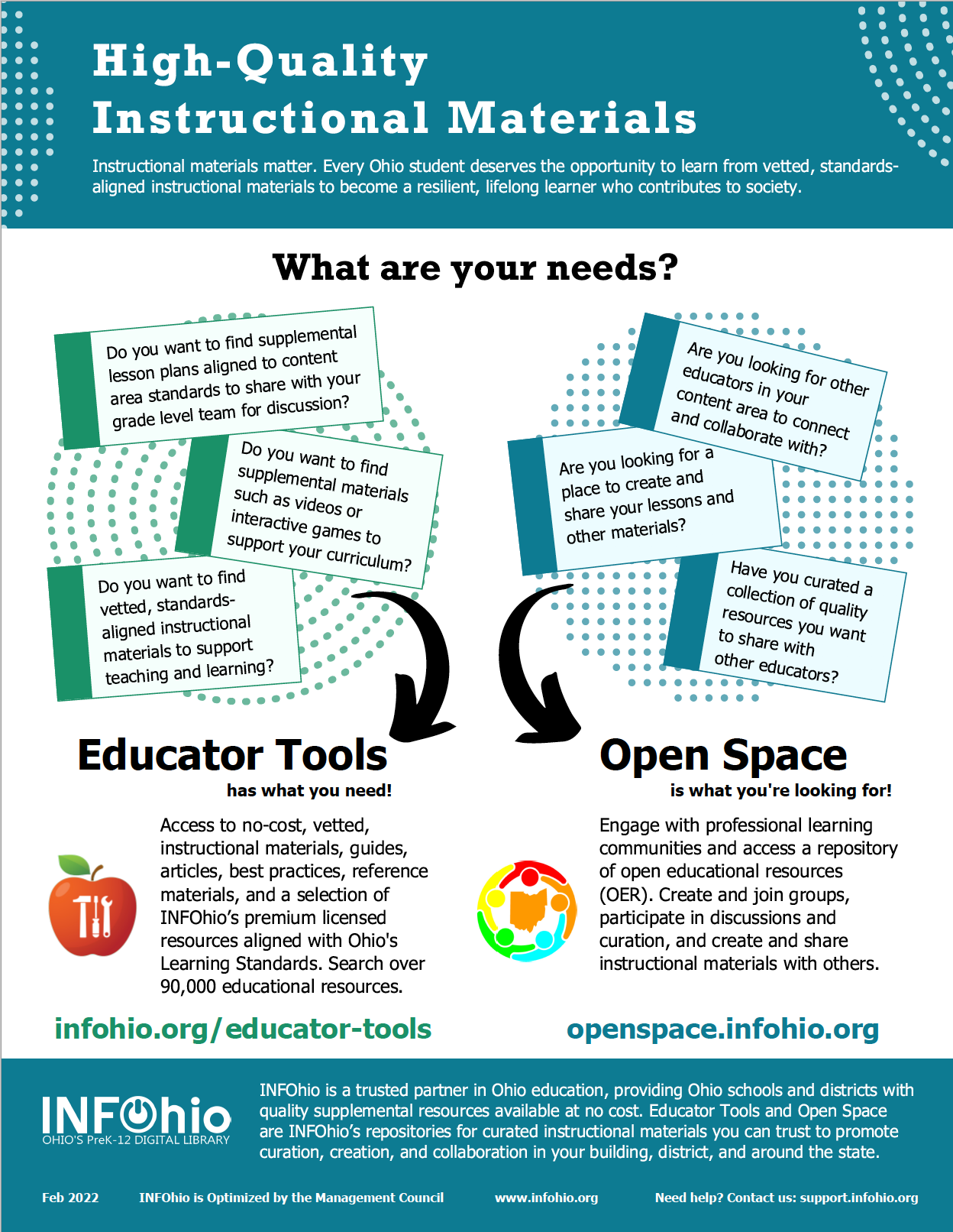 Platforms for Your Instructional Needs: Educator Tools and Open Space