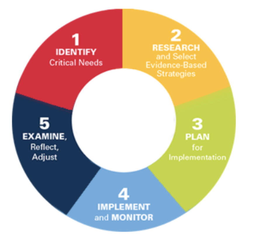 Ohio's Evidence-Based Clearinghouse